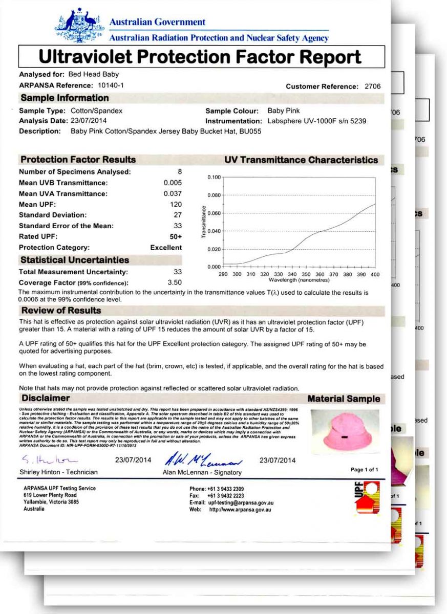 Excellent sun protection, our UV report Excellent sun protection, our UV report