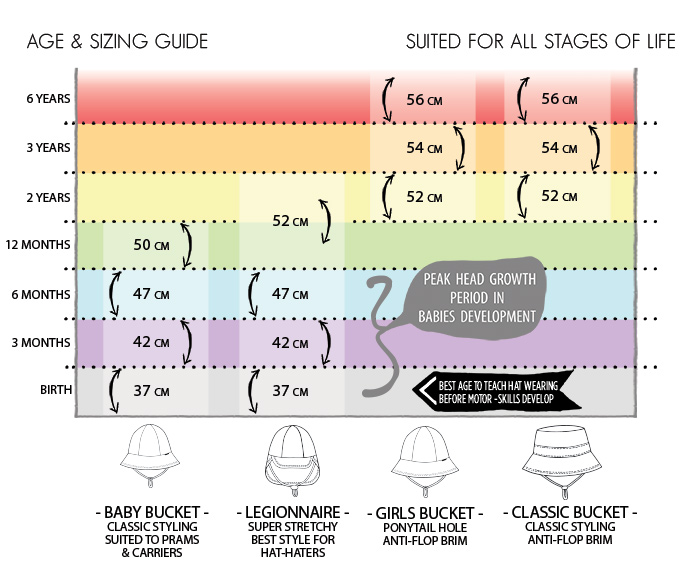 Age & Sizing Guide