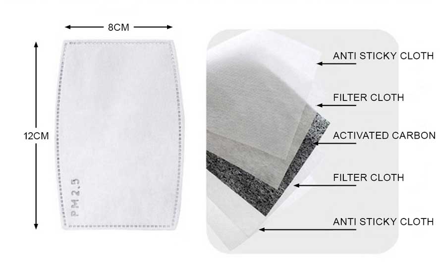 Filters for face masks