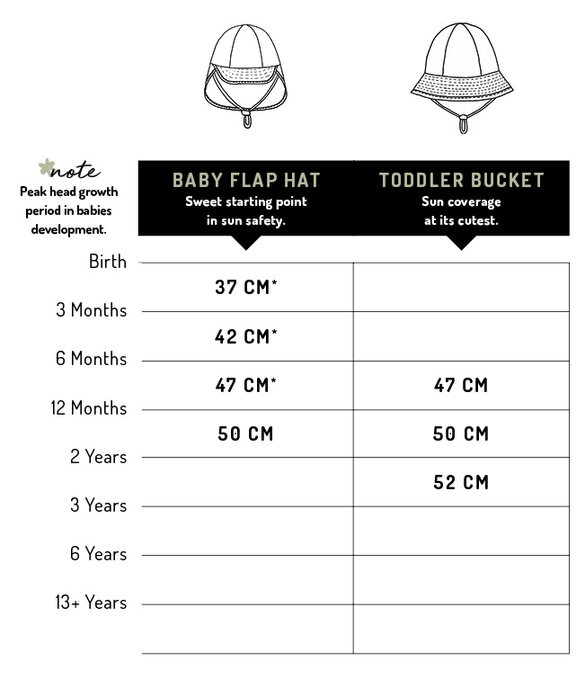 Bedhead Hats - Sizing Guide