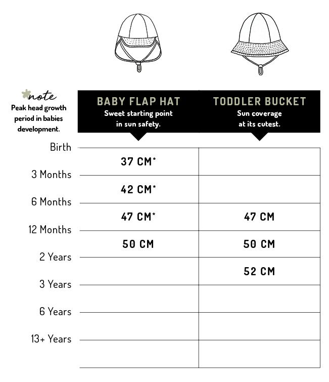 Baby Bonnet Size Chart