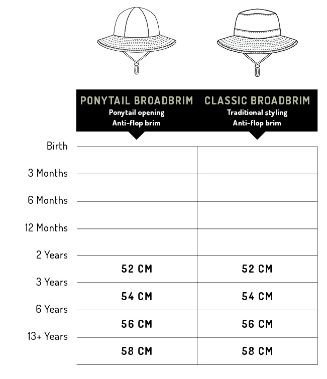 Free Postage on your first order - Subscribe Heritage - Size Chart - Ponytail Broadbrim and Classic Broadbrim