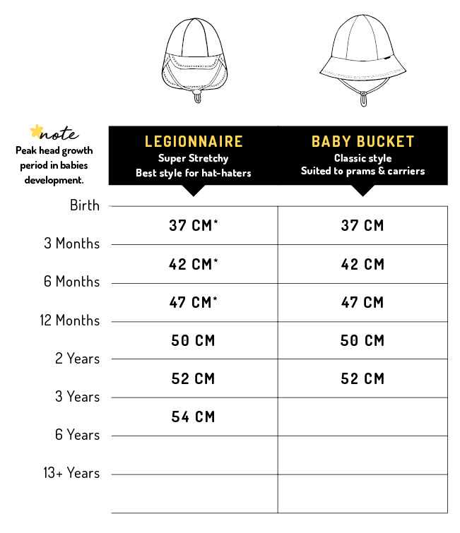 Baby Head Measurements Chart