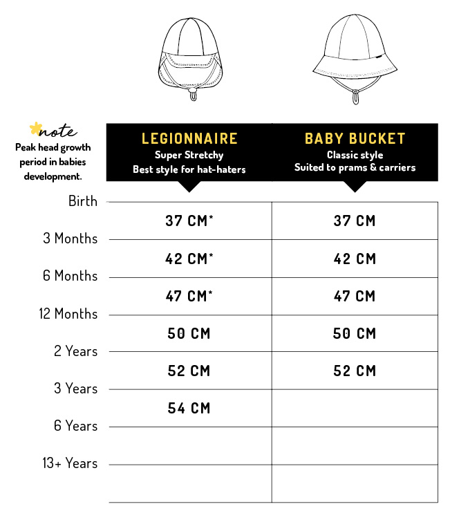 47 Hat Size Chart